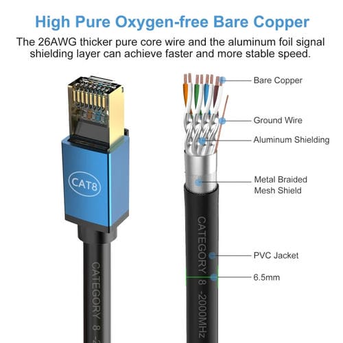 Cable de Red Cat8 10 Gigabit Ancho de Banda Fibra para Hogar 5 m (Dorado)