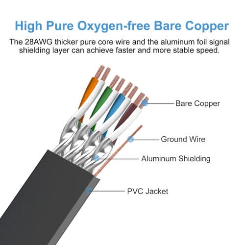 Cable Ethernet LAN Cat 8 de Alta Velocidad 40 Gbps 1 m (Rojo)