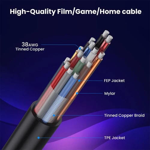 Cable HDMI 2.1 Coaxial en Espiral 0,7 m 8K 48 Gbps Puerto Recto a Recto