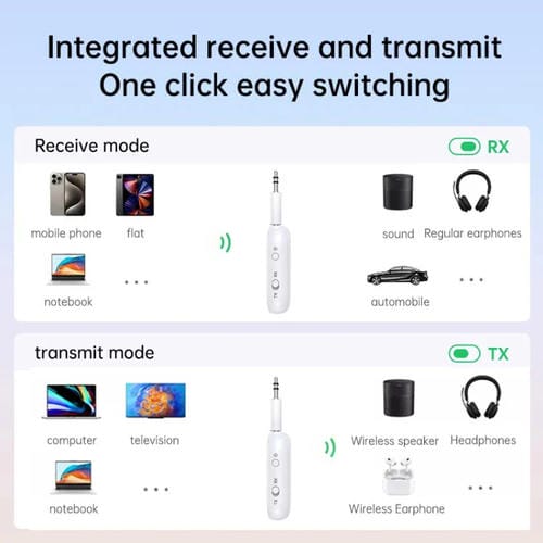 Adaptador de audio inalámbrico BT-21 2 en 1 para coche, receptor y transmisor de audio de 3,5 mm (blanco)