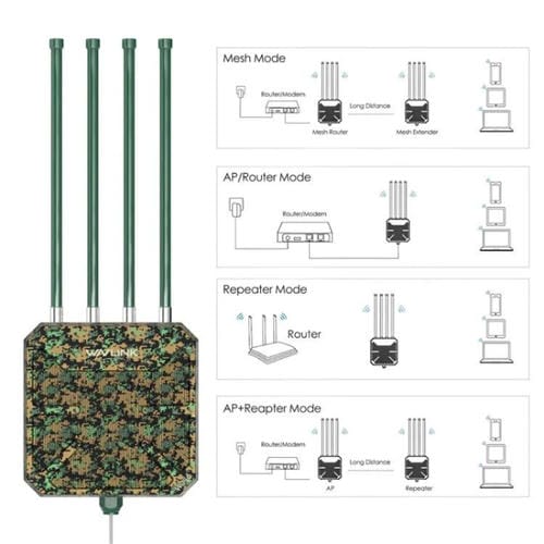 Enrutador inalámbrico WAVLINK WN573HX1 WiFi 6 AX1800 doble banda punto de acceso para exteriores (EE. UU.)