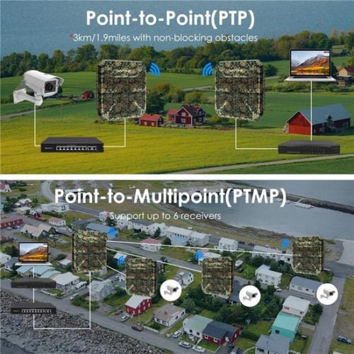 Repetidor WAVLINK WN573HP3 doble banda AX3000 para exteriores antena direccional 12 dBi (UE)