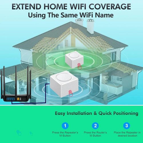 Amplificador de Señal de Enrutador WIFI de Malla Doble Banda Urant USM16 1200 Mbps con 3 Puertos Gigabit Ethernet (Negro)