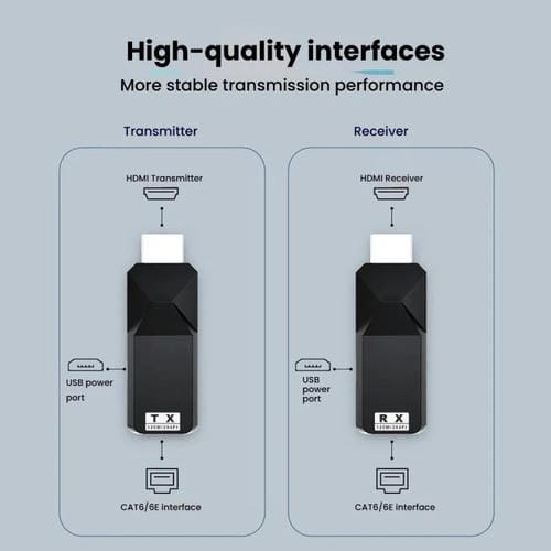 Minitransmisor de Vídeo HD Pway Dt258 Compatible con HDMI 120 M 1080P