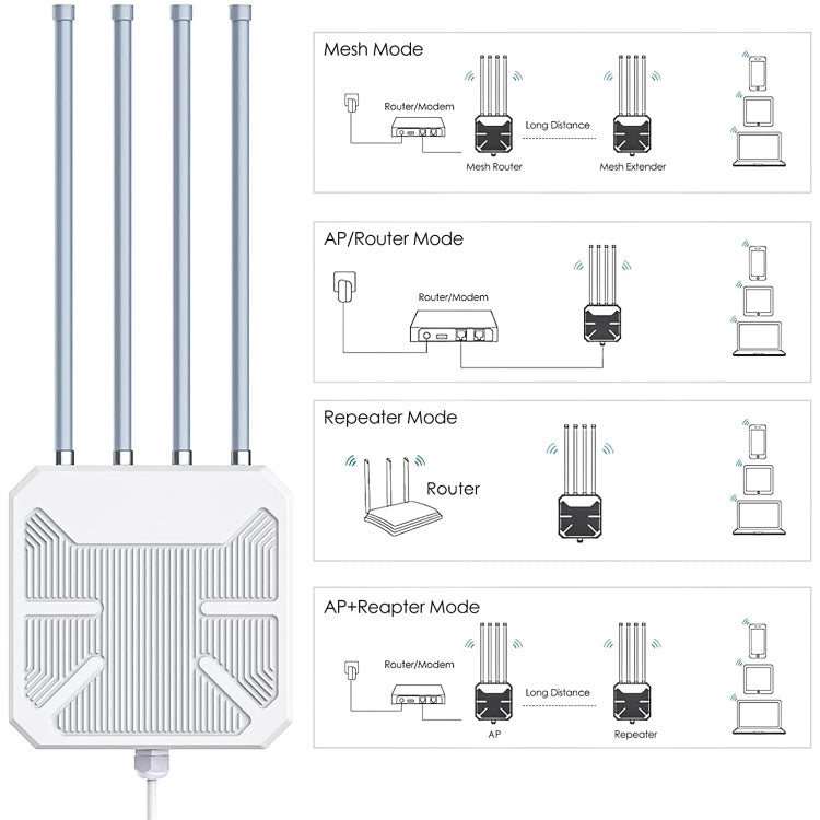 Extensor WIFI Exterior Wavlink WN573HX1 WIFI 6 AX1800 Doble Banda Largo Alcance (Enchufe UE)