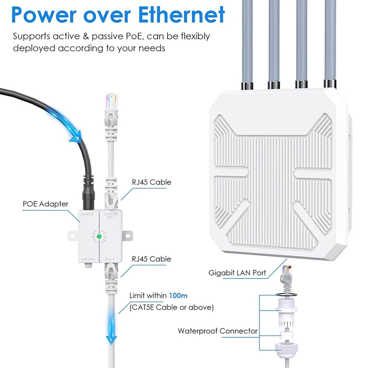 Extensor WIFI Exterior Wavlink WN573HX1 WIFI 6 AX1800 Doble Banda Largo Alcance (Enchufe UE)