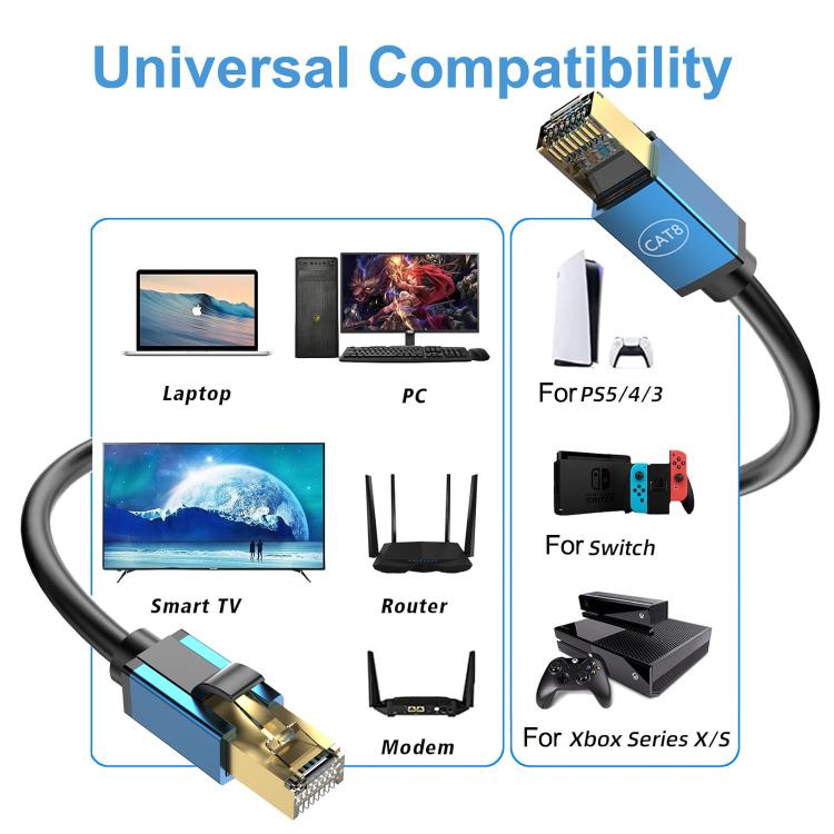 Cable de Red Cat8 10 Gigabit Ancho de Banda Fibra para Hogar 20 M (Dorado)