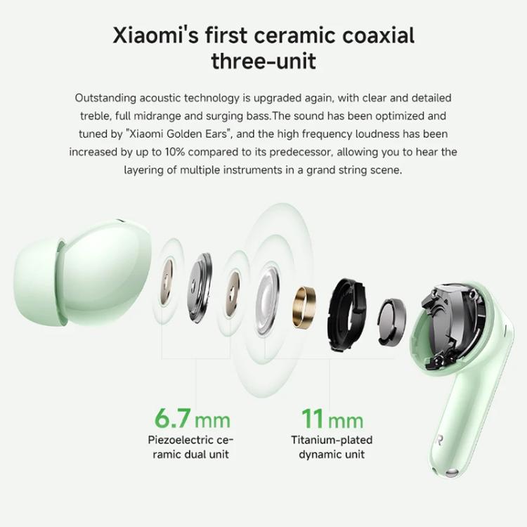 Auriculares Inalámbricos Xiaomi Redmi Buds 6 Pro Reducción Ruido Activa (Verde)