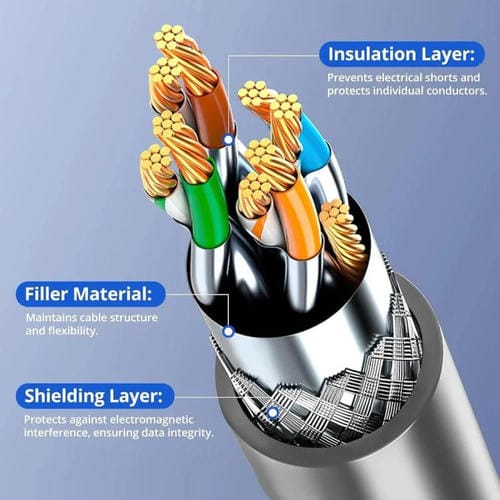 Cable de Conexión Ethernet Starlink Gen3 Cat6 1000 Mbps SL301 Longitud 2 Metros (Gris Oscuro)