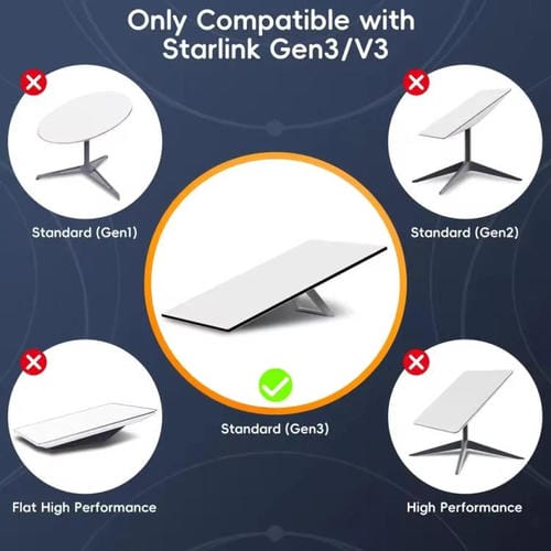 Cable de Conexión Ethernet Starlink Gen3 Cat6 1000 Mbps SL301 5 Metros (Gris Oscuro)
