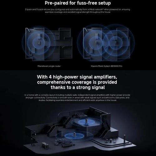 Enrutador Xiaomi Be3600 Pro para Todo El Hogar con WIFI 7, Bluetooth, Puerta de Enlace de Malla, Puerto 2.5G, Banda Dual (Gris)