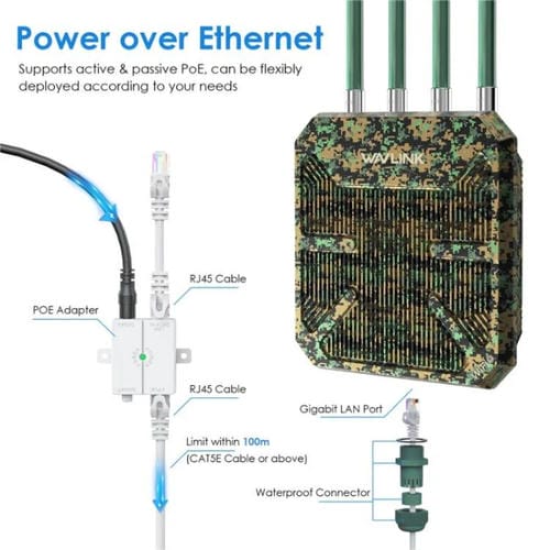 Extensor WAVLINK WN573HX3 WiFi 6 AX3000 enrutador inalámbrico doble banda para exteriores (Blanco)