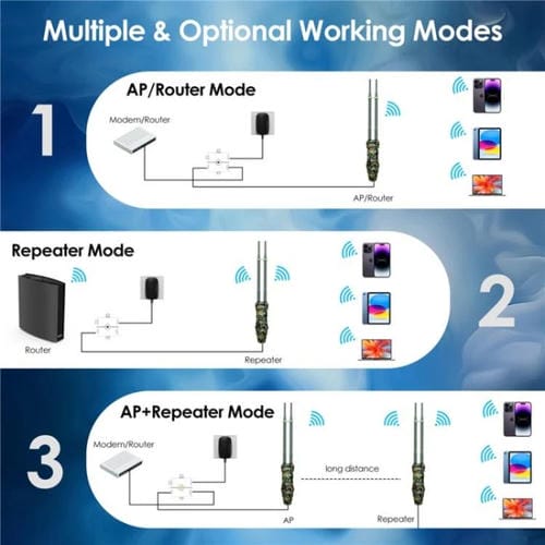 Extensor WiFi WAVLINK WN570HN2 PoE enrutador exterior resistente a la intemperie 300 Mbps (EE. UU.)