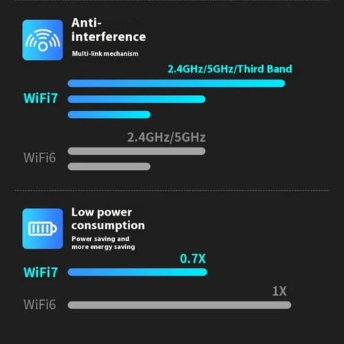 Adaptador USB 3.0 WIFI Be6500 Controlador de Tarjeta de Red Inalámbrica de Triple Banda 6500 M sin Controlador para PC