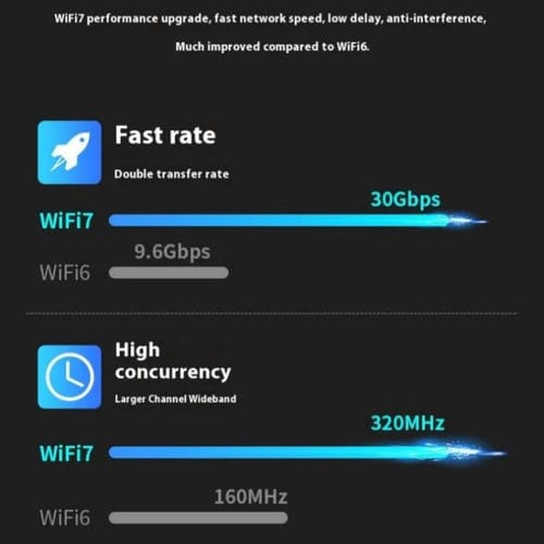 Adaptador USB 3.0 WIFI Be6500 Controlador de Tarjeta de Red Inalámbrica de Triple Banda 6500 M sin Controlador para PC