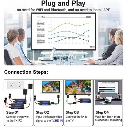 Transmisor y Receptor de Audio y Video Profesional Bovbox 092 Extensor HDMI Inalámbrico 300 M Enchufe Estadounidense