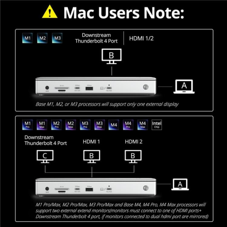 Estación de Acoplamiento Wavlink Utd45 96 W Thunderbolt 4 Concentrador 13 En 1 para Pantallas 8K/4K (Enchufe Australiano)