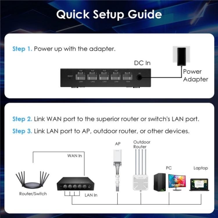 Conmutador PoE WAVLINK WN701AE IEEE 802.3AF/AT con detección automática y gestión centralizada de puntos de acceso. Enchufe: EE. UU.