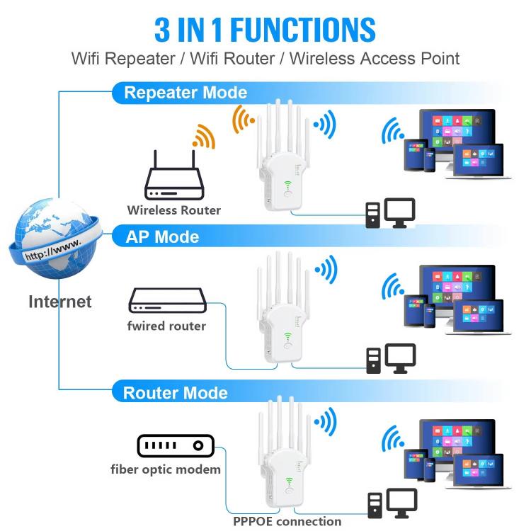 Repetidor Amplificador de Señal WIFI Banda Dual Urant U13 1200 Mbps 2,4G/5G Enchufe Estadounidense (Negro)