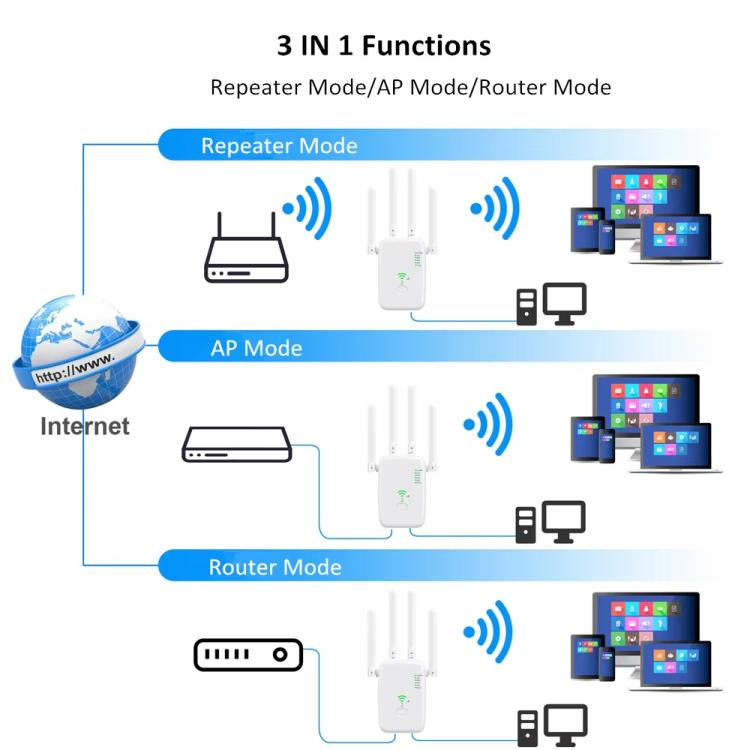 Repetidor Inalámbrico Urant U11 1200 Mbps 2,4 G y 5,8 G Amplificador Señal WIFI Compatible WPS Enchufe Europeo (Blanco)